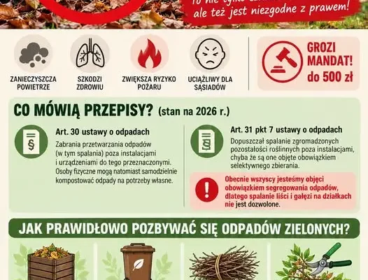 Gmina Rudna przypomina: nie spalaj liści i gałęzi – to szkodzi i grozi mandatem