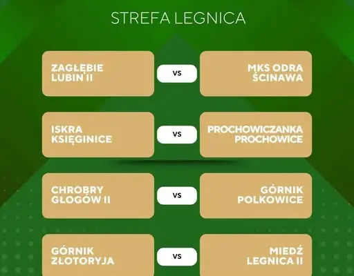 Odra Ścinawa zmierzy się z rezerwami Zagłębia Lubin w 1/4 Dolnośląskiego Pucharu Polski