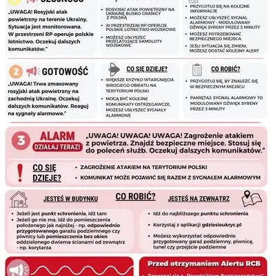 Gmina Rudna: nowe wytyczne dla szkół i przedszkoli na wypadek zagrożenia z powietrza